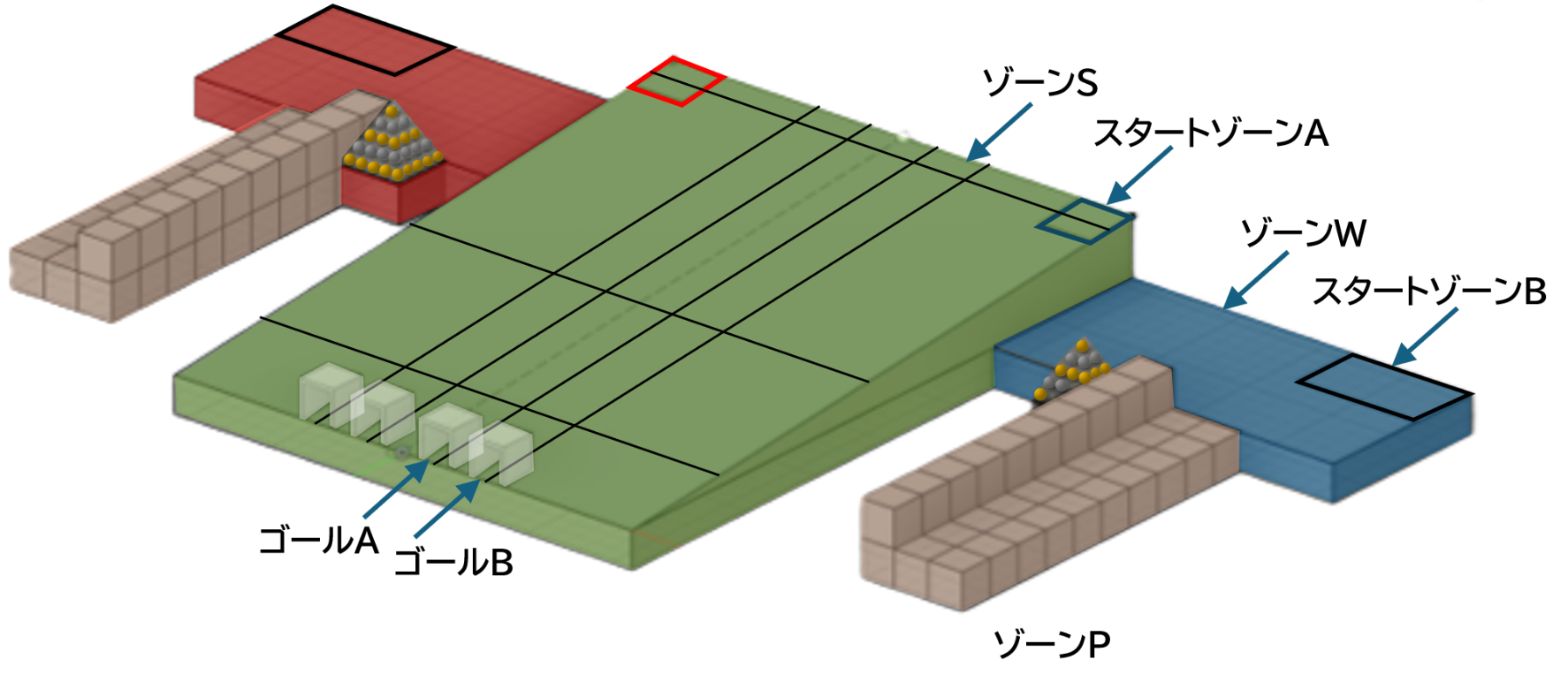 IDC ROBOCON 2026の競技フィールド図。Zone W、Zone S、Zone P、Goal A、Goal B、Start A、Start Bを示す。